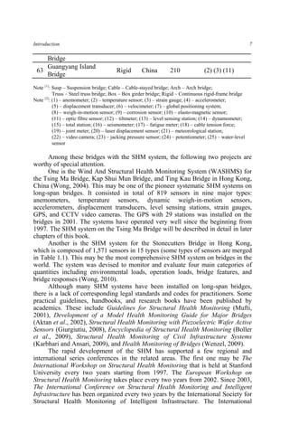 Structural health monitoring of long span suspension bridges You-Lin Xu ...
