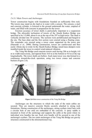 Structural health monitoring of long span suspension bridges You-Lin Xu ...