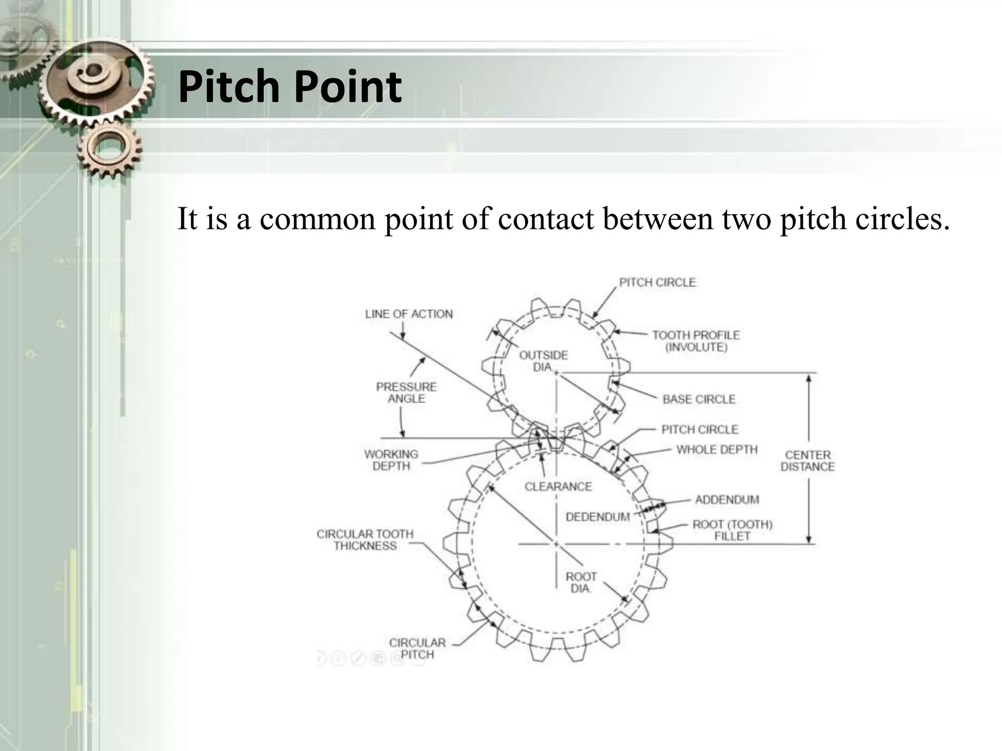 Pitch Point
It is a common point of contact between two pitch circles.
 