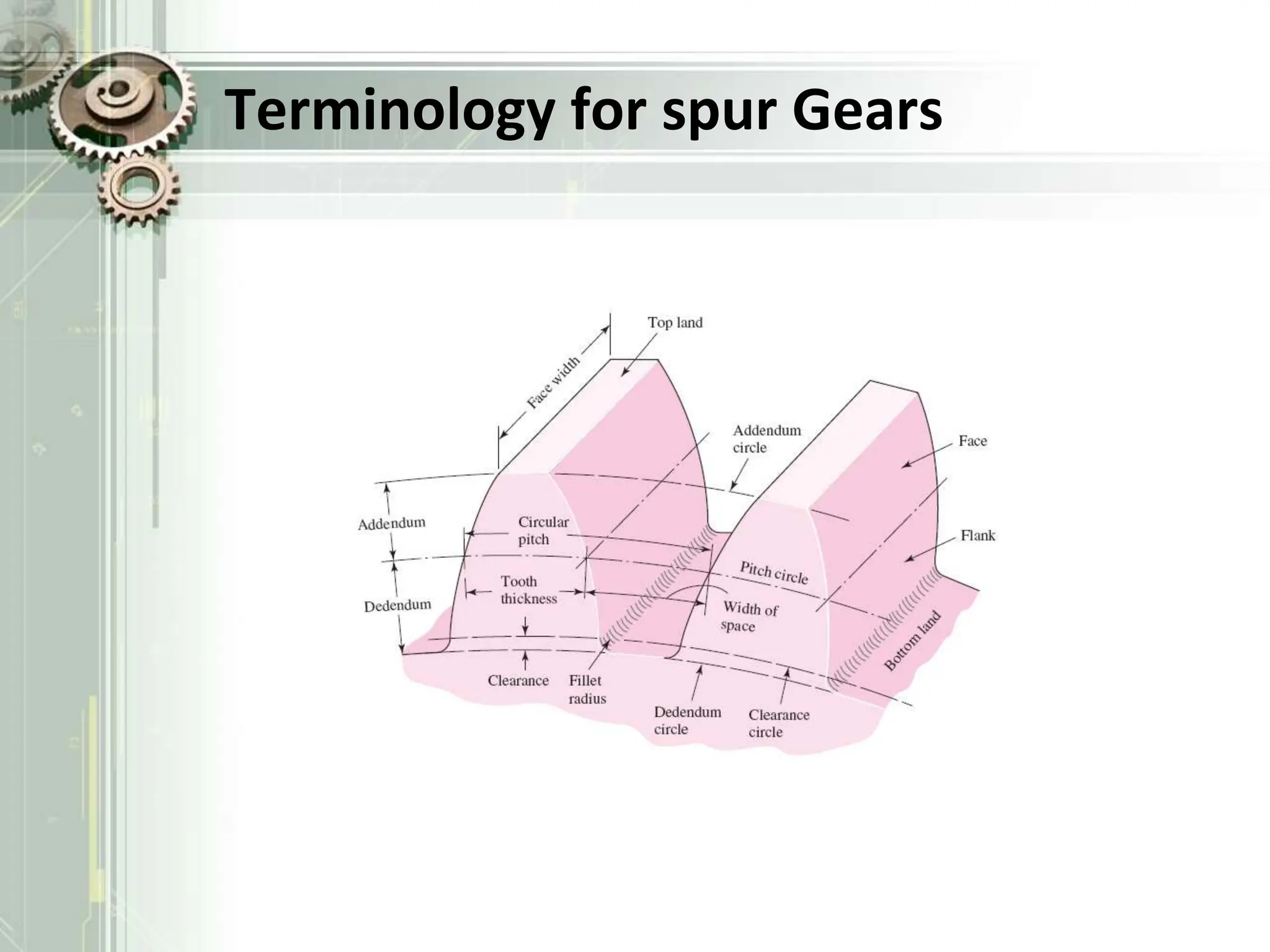 Terminology for spur Gears
 