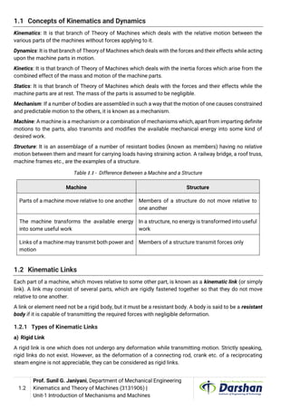 3131906 - INTRODUCTION OF MECHANISMS AND MACHINES | PDF