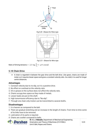 3131906 BELT, ROPES AND CHAINS | PDF