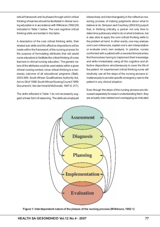 Theoretical model of critical thinking in diagnostic processes in nursing