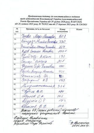Продовження додатку до конституційного подання
щодо відповідності Конституції України (конституційності)
Указів Президента України від 29 грудня 2020 року № 607/2020,
від 26 лютого 2021 року № 79/2021 та від 27 березня 2021 року № 124/2021
№ Прізвище, ім'я, по батькові Номер Підпис
п/п посвідчення
35.
Іjом/х} Ш)J
36.
:tU)
37.
8 'l'
38.
,f Стеилµ /ІоиФцz, 4 q.:;- ,::::-
39.
r-~&_~ L t:;J
40.
oiD/
&~ /3/';е!д, 'І#
41.
~ -~1ошштfе<8 ,rqo
42.
Іr"P~&_(/)р,шк,-4'!JW.w4 I ЧJ 1
43.
11
Q)~{LQ~ lл<г_& ~ ,
44.
~ І(./) -f fi-i
45.
32ь
-- -~
- - -
46.
&о, ІvЧ
-
1- (6 .s-
47.
а~~сь'С~ .
48.
~А(Н D р l /? 7-
49.
ttt~ ~ ~ -- І /?-~
.#мою f.9 UJ,;IO.r11е~~6J,v.,.f
50.
51.
І,
~
r
;..
~1#~Ащ~ .. / ?
;;$. :1/і:цt:U.U(ц..
~~,цL);· ~ ~а/~
t)~!PI/.t:МР2 ~.
---І
 
