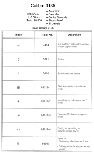 Rolex Spare-part 3135