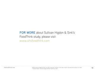 shsfoodthink.com ©2015 Sullivan Higdon & Sink. All rights reserved. The data in this report may be reproduced as long as it is cited:
“Motivated Meal Planning,” Sullivan Higdon & Sink FoodThink, 2014.
shsfoodthink.com ©2015 Sullivan Higdon & Sink. All rights reserved. The data in this report may be reproduced as long as it is cited:
“Snacker Nation,” Sullivan Higdon & Sink FoodThink, 2014.
18
FOR MORE about Sullivan Higdon & Sink’s
FoodThink study, please visit
www.shsfoodthink.com
 