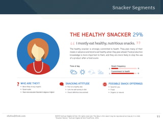 shsfoodthink.com ©2015 Sullivan Higdon & Sink. All rights reserved. The data in this report may be reproduced as long as i...