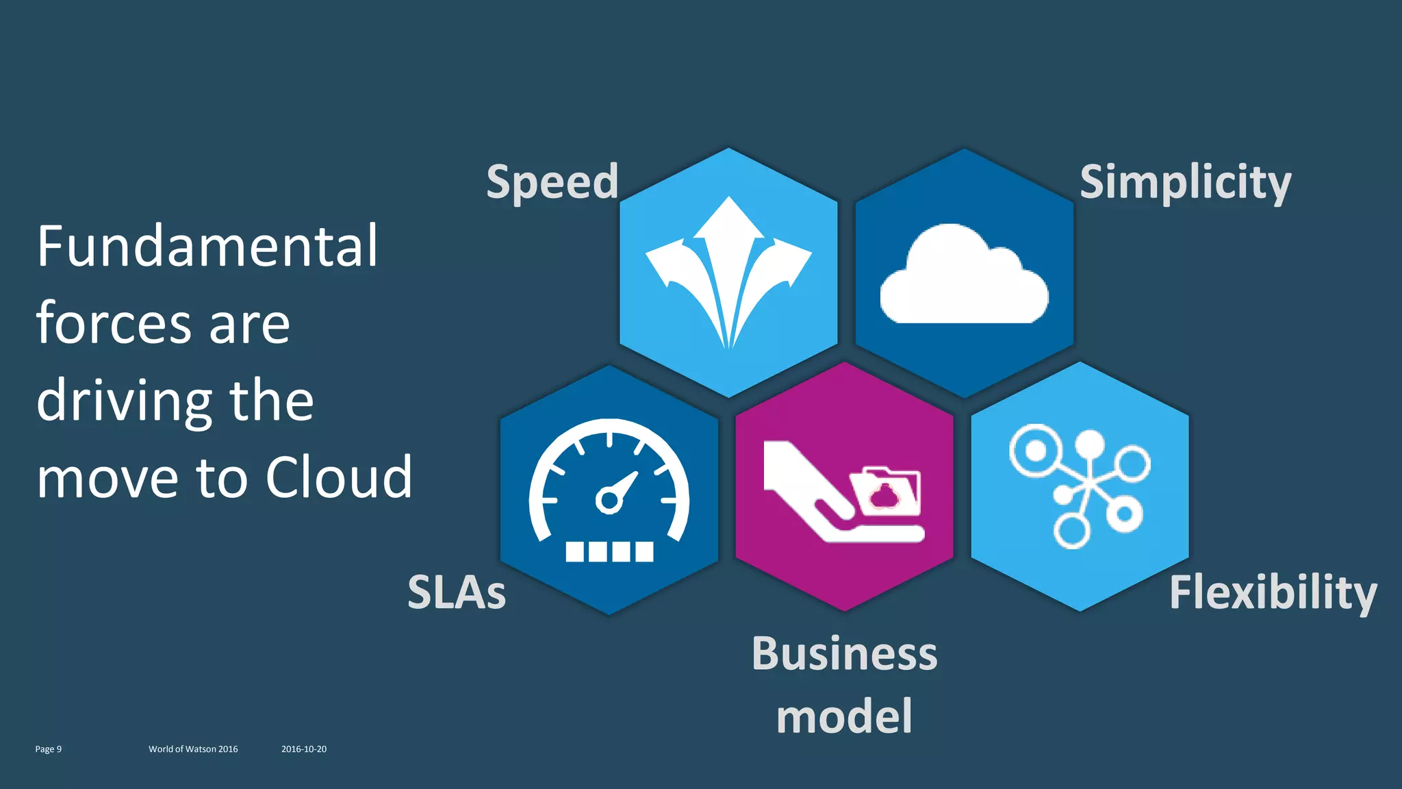 Fundamental
forces are
driving the
move to Cloud
2016-10-20World of Watson 2016Page 9
Speed
SLAs
Business
model
Flexibility
Simplicity
 