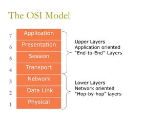 Comprehensive Overview of Internet Protocols IPv4 and IPv6 with Layered ...
