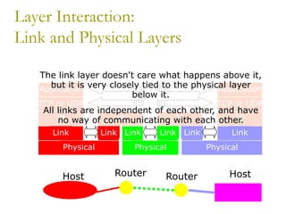 Comprehensive Overview of Internet Protocols IPv4 and IPv6 with Layered ...