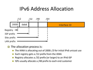 Comprehensive Overview of Internet Protocols IPv4 and IPv6 with Layered ...