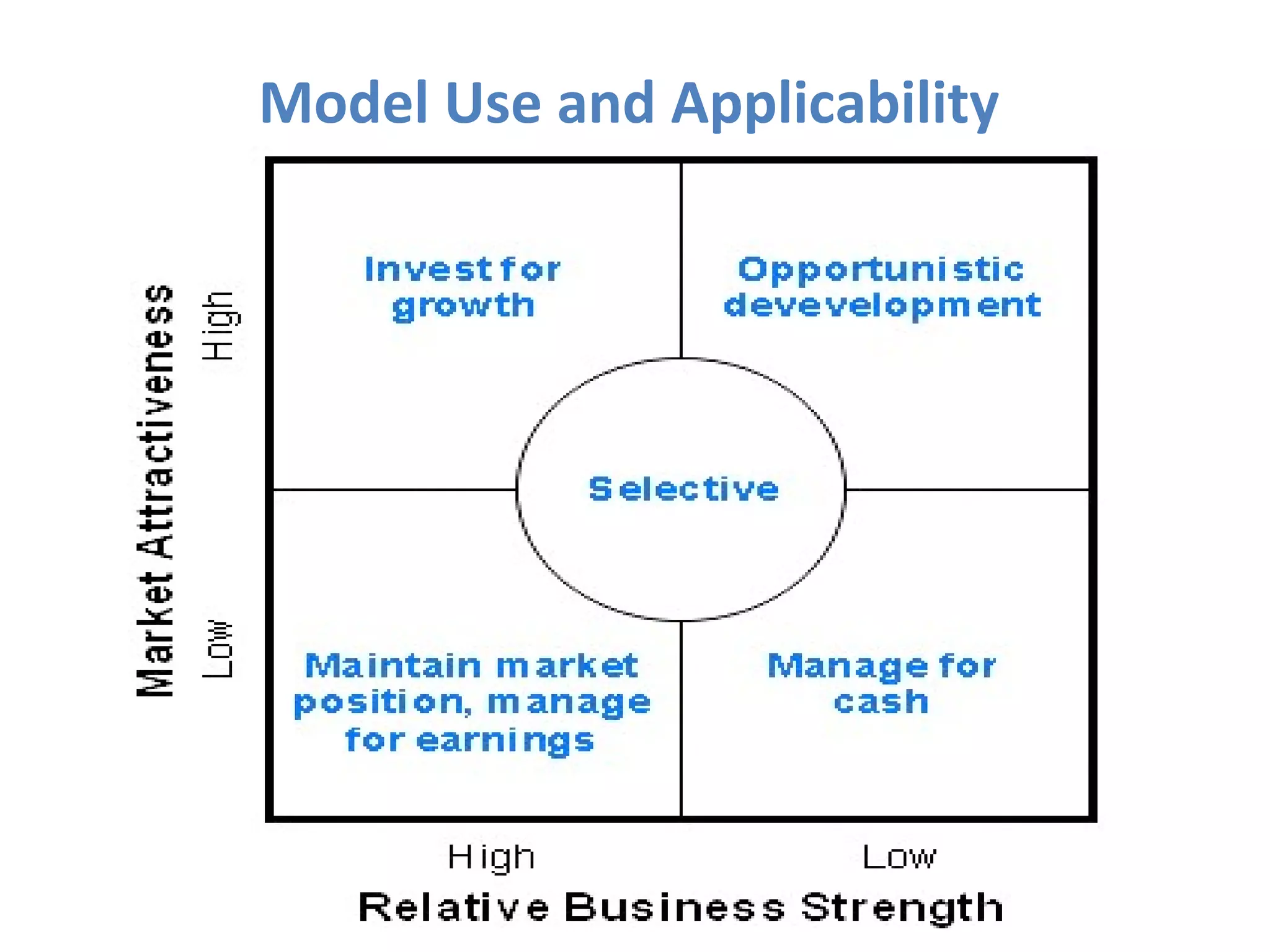 31363068 hofer’s-matrices-and-directional-policies | PPT | Business ...