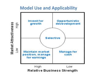 directional policy matrix model