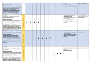 Situación significativa:
Al observar el mercado de tu localidad puedes ver
que este transforma el paisaje en varios aspectos:
compradores y vendedores que van y vienen,
comercio ambulante, ruidos y basura
contaminantes, etc. A partir de esta realidad te
preguntas ¿Qué beneficios y problemas ha
generado el mercado en mi localidad? ¿Qué
agentes económicos están involucrados?
- El dinero.
- Problemáticas ambientales y
territoriales y la gestión de riesgos.
vida y mi rol como agente
económico.
Unidad IV:
Reconociendo la importancia del proceso de
sedentarización en los Andes
Situación significativa:
En Bandurria, ciudad de Huacho, al norte de Lima
existe un complejo arqueológico, está ubicado
sobre un terreno elevado. Fue uno de los primeros
edificios públicos de la costa, un centro
ceremonial y político, y su espacio se utilizó para
actividades religiosas, profanas, sagradas y
públicas. A partir de esta narración ¿Dónde crees
que se ubicaron los primeros edificios públicos del
Perú y Por qué? ¿Qué funciones cumplían?
5semanas/5sesiones X X X X
- El proceso de hominización y el
poblamiento del mundo.
- Proceso de sedentarización en los
Andes Centrales.
- El surgimiento del Estado y las
primeras sociedades en los Andes
Centrales.
Infografía del proceso de
sedentarización en el Perú:
edificios públicos.
Unidad V:
Observando geográficamente el territorio peruano.
Situación significativa:
Ubicándonos en una zona alta de nuestra
localidad podremos divisar gran parte de la
población. Así viéndola desde esta perspectiva
macro, podrás hacerte algunas preguntas: ¿Qué
peligros identifico en los lugares donde se asienta
la población? ¿Con qué actividades económicas
se sustentan?
3semanas/3sesiones
X X X X
- Los grandes espacios en el Perú.
- La organización y configuración del
territorio peruano.
- Elementos del desarrollo sostenible.
- Plan de Gestión de Riesgos ante
desastres.
Mapas temáticos
comentados.
Unidad VI:
Soy parte de la economía y el proceso productivo
en mi localidad
Situación significativa:
Cuando aparecen nuevos negocios en tu localidad
hay diversas reacciones en aquellos que también
comercian o producen. Para algunos es
desfavorable, otros lo ven positivamente y piensan
que ayudara a mejorar la economía de todos. Esto
forma parte de la economía de una localidad. Aquí
aparece las siguientes interrogantes: ¿Cómo se
desarrolla la economía y el proceso productivo en
3semanas/3sesiones
X X X
- El proceso productivo, los bienes y
servicios, la empresa como unidad de
producción.
- Factores de producción.
Álbum sobre el proceso
productivo en mi localidad.
 