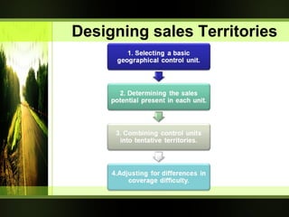 Designing sales Territories
 