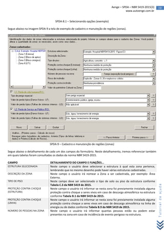 10Aenge – SPDA – NBR 5419-2015(3)
www.autoenge.com.br
Tutorialdeajuda
SPDA-8.1 – Selecionando opções (exemplo)
Segue abaixo na imagem SPDA-9 a tela de exemplo de cadastro e manuteção de regiões (zonas).
SPDA-9 – Cadastro e manutenção de regiões (zonas)
Segue abaixo o detalhamento de cada um dos campos do formulário. Neste detalhamento, iremos referenciar também
em quais tabelas foram consultadas os dados da norma NBR 5419-2015.
CAMPO DETALHAMENTO DO CAMPO E FUNÇÕES...
ESTRUTURA SELECIONADA Neste campo o usuário deve selecionar a estrutura à qual esta zona pertence,
lembrando que no mesmo desenho pode haver várias estruturas cadastradas.
DESCRIÇÃO DA ZONA Neste campo o usuário irá nomear a Zona a ser cadastrada, por exemplo: Área
Externa.
TIPO DE PISO Neste campo deve ser selecionado o tipo de solo ou piso da estrutura conforme
Tabela C.3 da NBR 5419 de 2015.
PROTEÇÃO CONTRA CHOQUE
(ESTRUTURA)
Neste campo o usuário irá informar se nesta zona foi previamente instalada alguma
proteção contra choque a seres vivos em caso de descarga atmosférica na estrutura
conforme Tabela B.1 da NBR 5419 de 2015.
PROTEÇÃO CONTRA CHOQUE
(LINHA)
Neste campo o usuário irá informar se nesta zona foi previamente instalada alguma
proteção contra choque a seres vivos em caso de descarga atmosférica na linha de
energia ou de dados conforme Tabela B.9 da NBR 5419 de 2015.
NÚMERO DE PESSOAS NA ZONA Neste campo o usuário irá informar quantas pessoas estão ou podem estar
presentes na zona em caso de incidência de evento perigoso na estrutura.
 