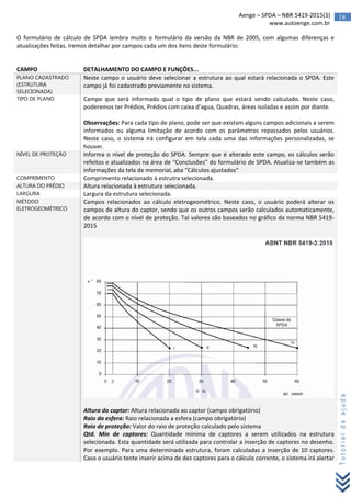 16Aenge – SPDA – NBR 5419-2015(3)
www.autoenge.com.br
Tutorialdeajuda
O formulário de cálculo de SPDA lembra muito o formulário da versão da NBR de 2005, com algumas diferenças e
atualizações feitas. Iremos detalhar por campos cada um dos itens deste formulário:
CAMPO DETALHAMENTO DO CAMPO E FUNÇÕES...
PLANO CADASTRADO
(ESTRUTURA
SELECIONADA)
Neste campo o usuário deve selecionar a estrutura ao qual estará relacionada o SPDA. Este
campo já foi cadastrado previamente no sistema.
TIPO DE PLANO Campo que será informado qual o tipo de plano que estará sendo calculado. Neste caso,
poderemos ter Prédios, Prédios com caixa d’agua, Quadras, áreas isoladas e assim por diante.
Observações: Para cada tipo de plano, pode ser que existam alguns campos adicionais a serem
informados ou alguma limitação de acordo com os parâmetros repassados pelos usuários.
Neste caso, o sistema irá configurar em tela cada uma das informações personalizadas, se
houver.
NÍVEL DE PROTEÇÃO Informa o nível de proteção do SPDA. Sempre que é alterado este campo, os cálculos serão
refeitos e atualizados na área de “Conclusões” do formulário de SPDA. Atualiza-se também as
informações da tela de memorial, aba “Cálculos ajustados”
COMPRIMENTO Comprimento relacionado à estrutra selecionada.
ALTURA DO PRÉDIO Altura relacionada à estrutura selecionada.
LARGURA Largura da estrutura selecionada.
MÉTODO
ELETROGEOMÉTRICO
Campos relacionados ao cálculo eletrogeométrico. Neste caso, o usuário poderá alterar os
campos de altura do captor, sendo que os outros campos serão calculados automaticamente,
de acordo com o nível de proteção. Tal valores são baseados no gráfico da norma NBR 5419-
2015
Altura do captor: Altura relacionada ao captor (campo obrigatório)
Raio da esfera: Raio relacionada a esfera (campo obrigatório)
Raio de proteção: Valor do raio de proteção calculado pelo sistema
Qtd. Min de captores: Quantidade mínima de captores a serem utilizados na estrutura
selecionada. Esta quantidade será utilizada para controlar a inserção de captores no desenho.
Por exemplo. Para uma determinada estrutura, foram calculadas a inserção de 10 captores.
Caso o usuário tente inserir acima de dez captores para o cálculo corrente, o sistema irá alertar
 