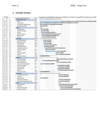 Team #1 PP&S – Project Plan
6. Schedule Estimate
 