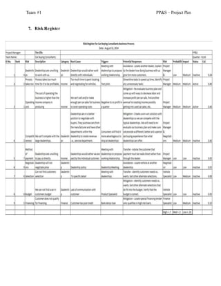 Team #1 PP&S – Project Plan
7. Risk Register
 