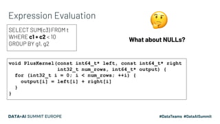 Expression Evaluation
void PlusKernel(const int64_t* left, const int64_t* right
int32_t num_rows, int64_t* output) {
for (...