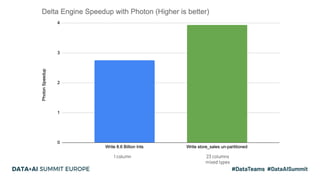 Photon Technical Deep Dive: How to Think Vectorized Slide 35