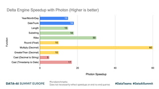 Photon Technical Deep Dive: How to Think Vectorized Slide 8