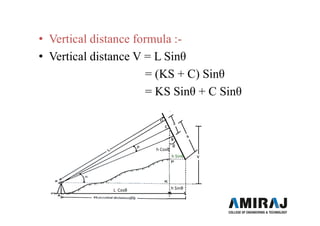 Snth Distance Formula 3140601_surveying_module-6-tacheometric-surveying.pdf