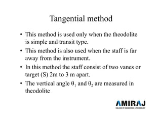 3140601_surveying_module-6-tacheometric-surveying.pdf