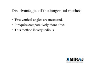 3140601_surveying_module-6-tacheometric-surveying.pdf