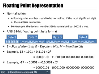 student important knowledge on computer data .pptx