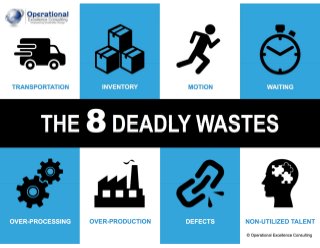 © Operational Excellence Consulting
THE 8 DEADLY WASTES
© Operational Excellence Consulting
INVENTORY MOTIONTRANSPORTATION WAITING
OVER-PRODUCTION DEFECTSOVER-PROCESSING NON-UTILIZED TALENT
 