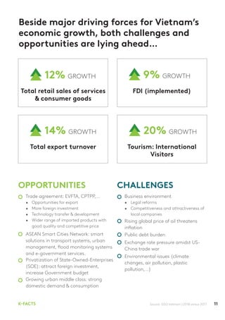 12 Insight Handbook 2019Source: Kantar Worldpanel | LinkQ project | Vietnam Urban 4 key cities
Along with a brighter outlo...