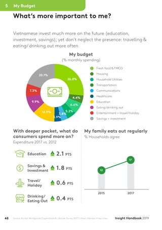 49K-FORETHOUGHTS
Consumers spend a lot more for convenient
foods & drinks out-of-home (OOH)
Source: Kantar Worldpanel Take...