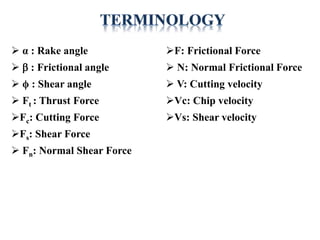  α : Rake angle
 b : Frictional angle
 ϕ : Shear angle
 Ft : Thrust Force
Fc: Cutting Force
Fs: Shear Force
 Fn: Normal Shear Force
F: Frictional Force
 N: Normal Frictional Force
 V: Cutting velocity
Vc: Chip velocity
Vs: Shear velocity
 