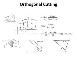 Orthogonal Cutting
r 
to
tc

ls sinf
ls cos(f  a)
tan f 
r cosa
1  rsin a
 
AC
BD

AD  DC
BD
 tan(f a)  cotf
 