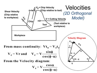 Velocities
(2D Orthogonal
Model)
Velocity Diagram
From mass continuity: Vto = Vctc
From the Velocity diagram:
Vs = V
cosa
cos(fa)
Vc = Vr and Vc = V
sinf
cos(fa)
(Chip relative
to workpiece)
V = Chip Velocity
(Chip relative to tool)
Tool
Workpiece
Chip
V
s V = Cutting Velocity
(Tool relative to
workpiece)
Shear Velocity
c
a
f  a
90  f f
Vs
V c
V
 