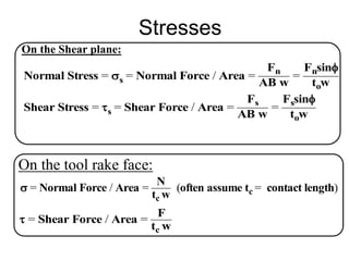Stresses
On the Shear plane:
Normal Stress = s = Normal Force / Area =
Fn
AB w
=
Fnsinf
tow
Shear Stress = s = Shear Force / Area =
Fs
AB w
=
Fssinf
tow
On the tool rake face:
 = Normal Force / Area =
N
tc w
(often assume tc = contact length)
 = Shear Force / Area =
F
tc w
 