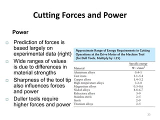 Cutting Forces and Power
Power
33
 Prediction of forces is
based largely on
experimental data (right)
 Wide ranges of values
is due to differences in
material strengths
 Sharpness of the tool tip
also influences forces
and power
 Duller tools require
higher forces and power
 
