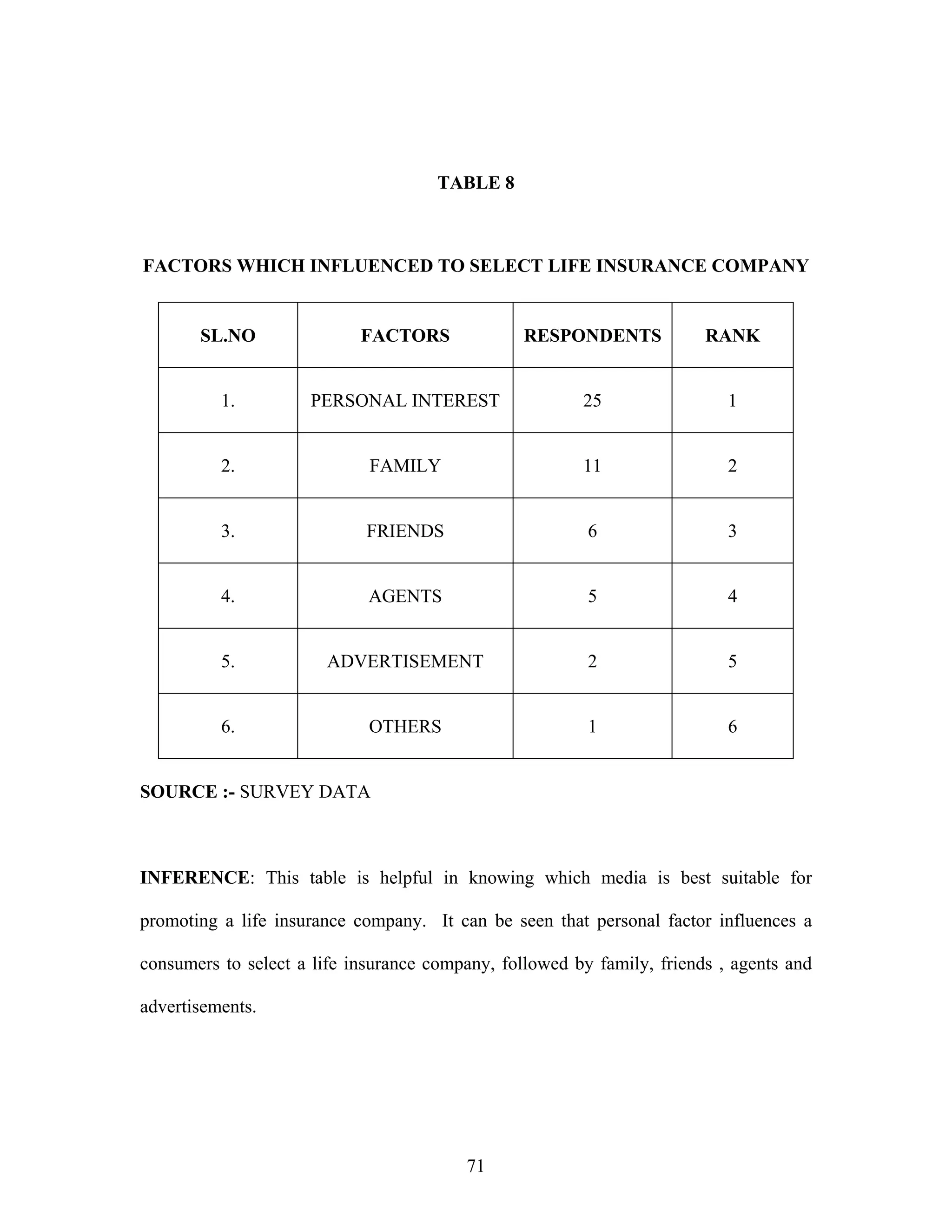 insurance-project | PDF