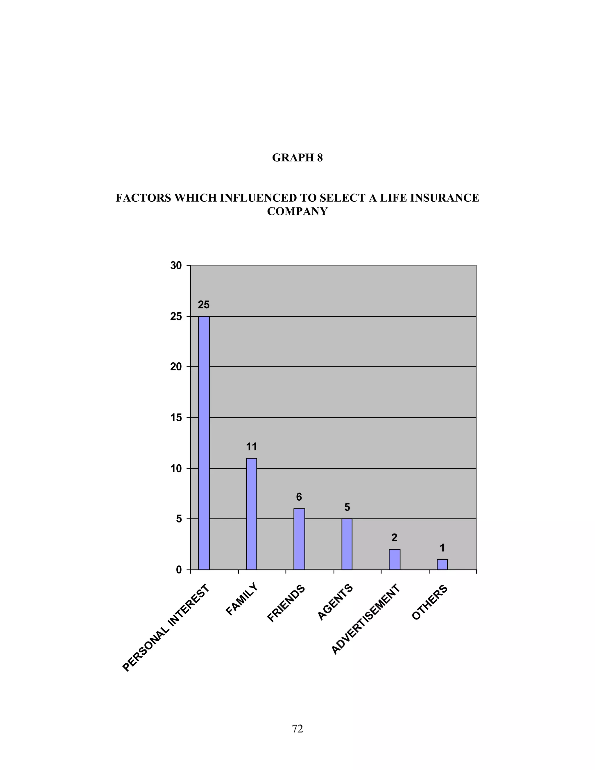 insurance-project | PDF