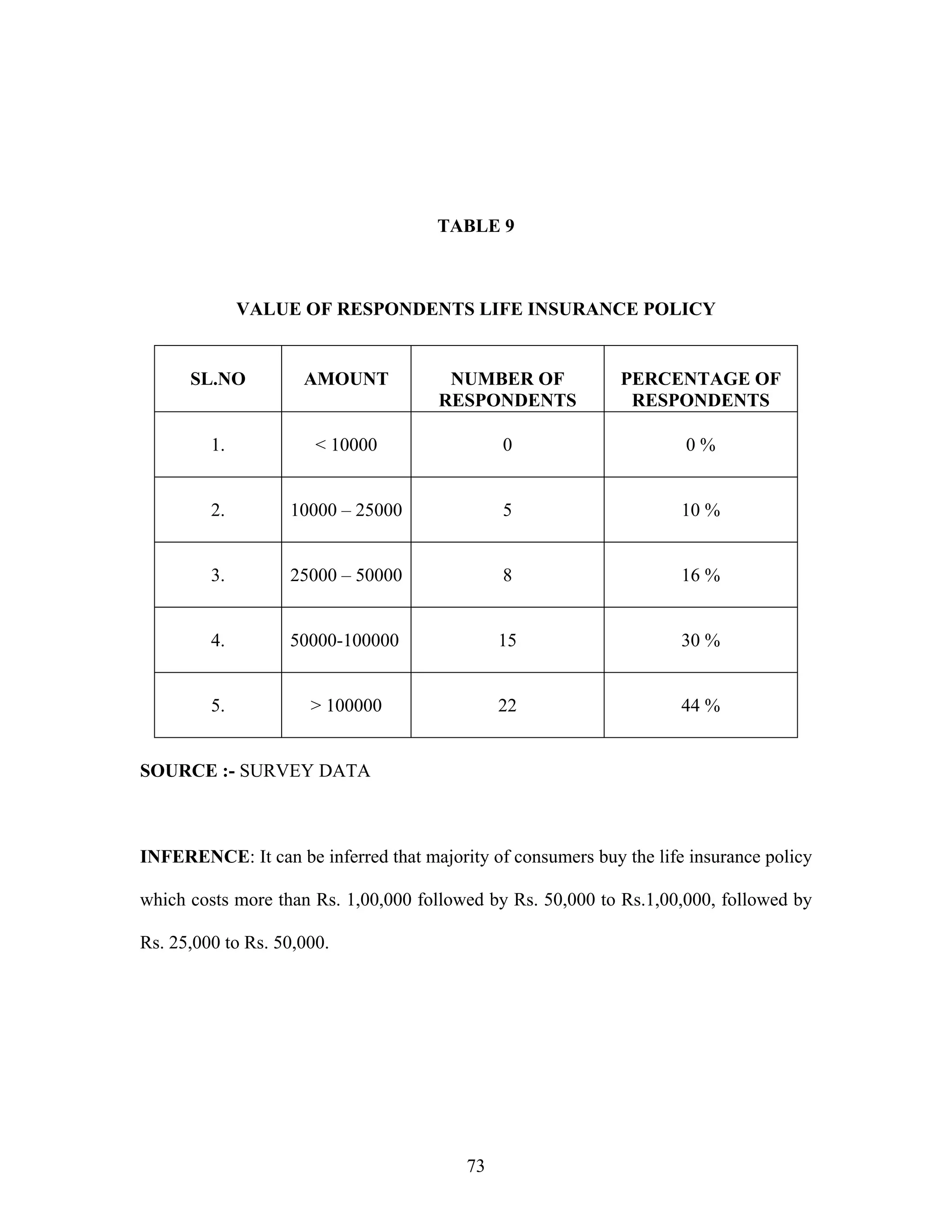 insurance-project | PDF