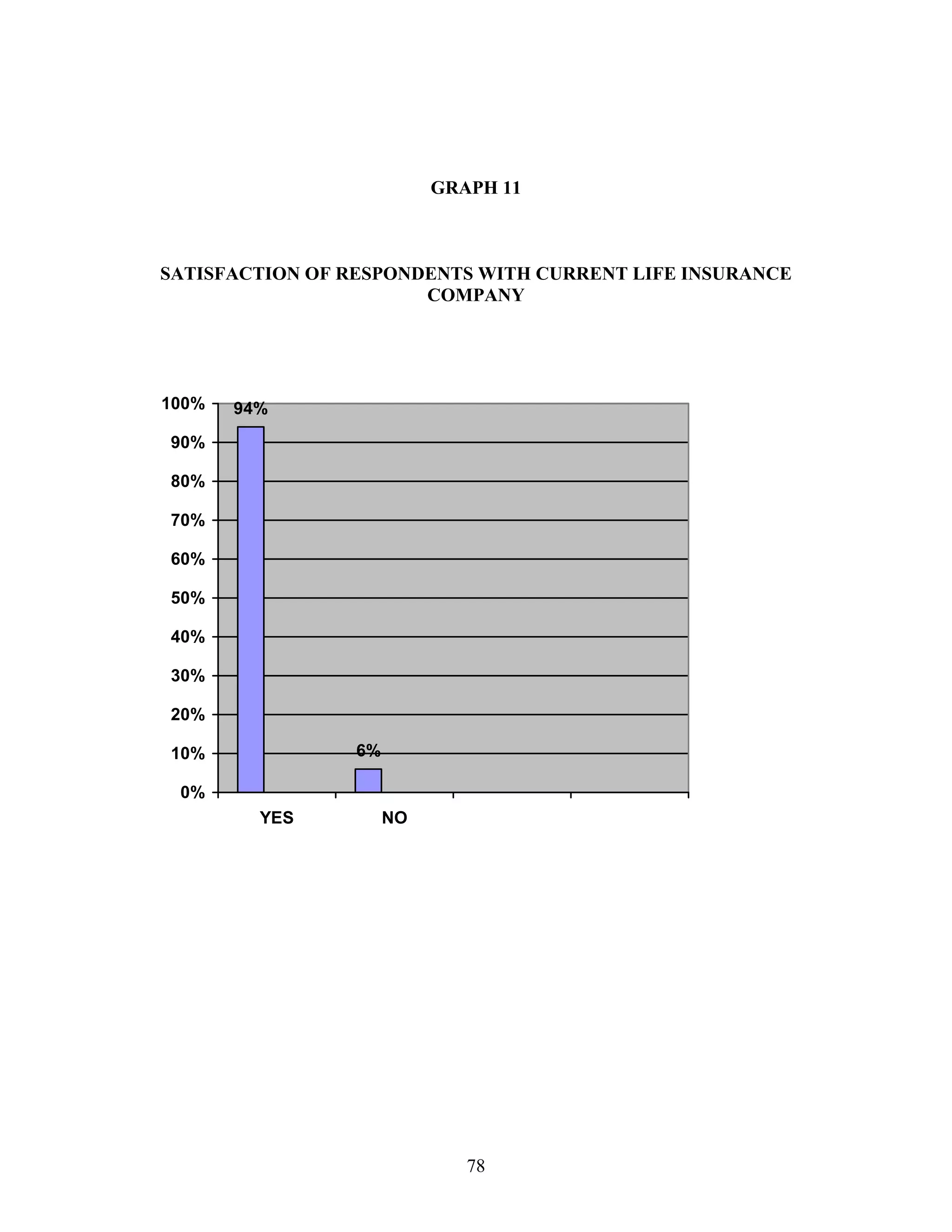 insurance-project | PDF