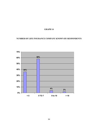 insurance-project | PDF