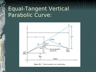 Equal-Tangent Vertical
Parabolic Curve:
 