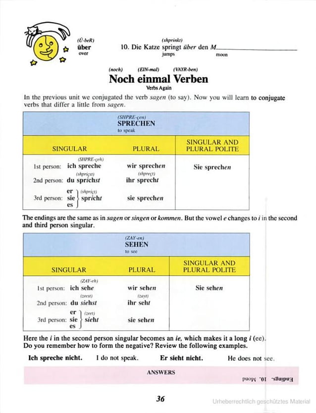 Wann Benutzt Man Konjunktiv 2 31431068 learn-german | PDF