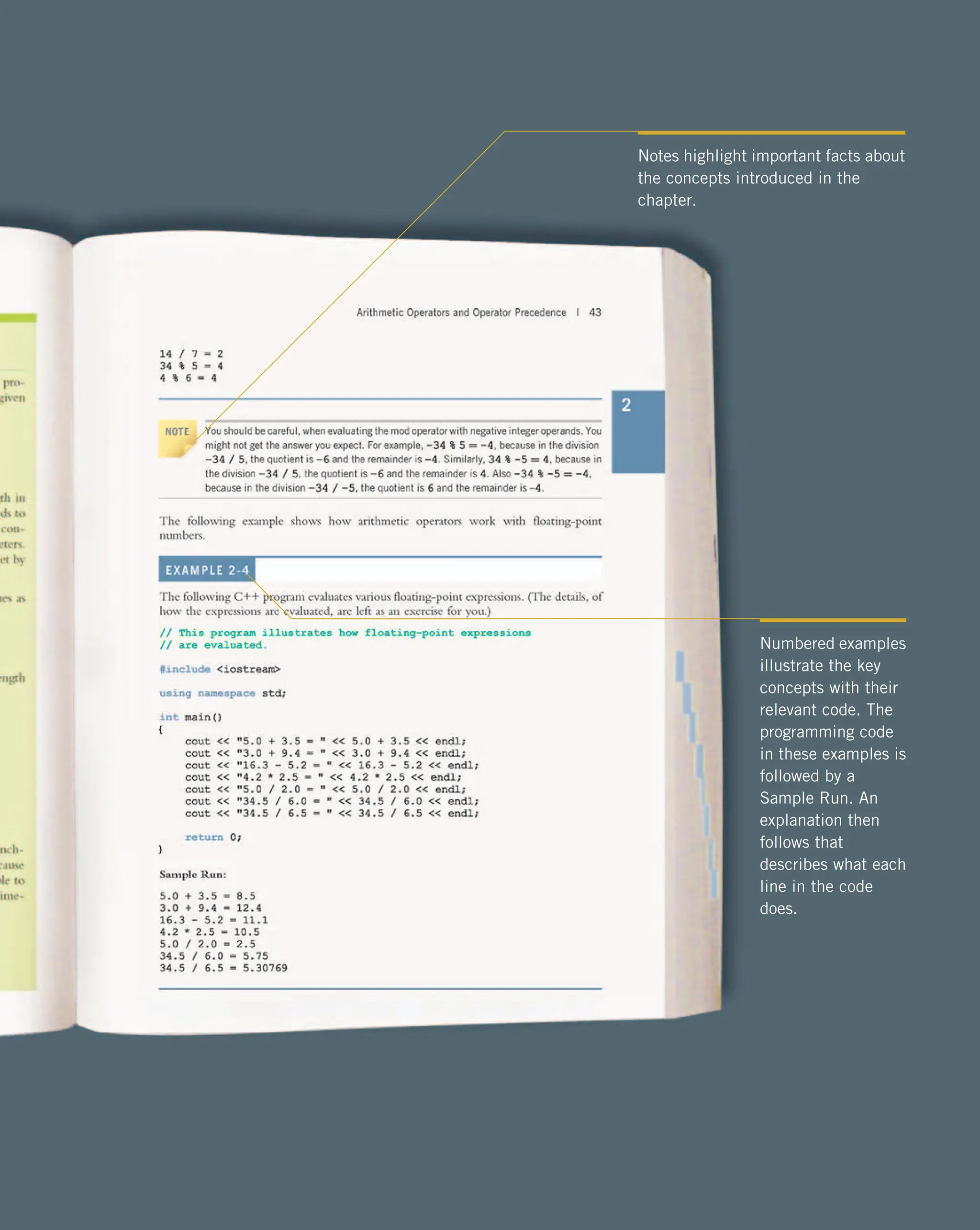 Notes highlight important facts about the concepts introduced in the chapter. Numbered examples illustrate the key concepts with their relevant code. The programming code in these examples is followed by a Sample Run. An explanation then follows that describes what each line in the code does. 