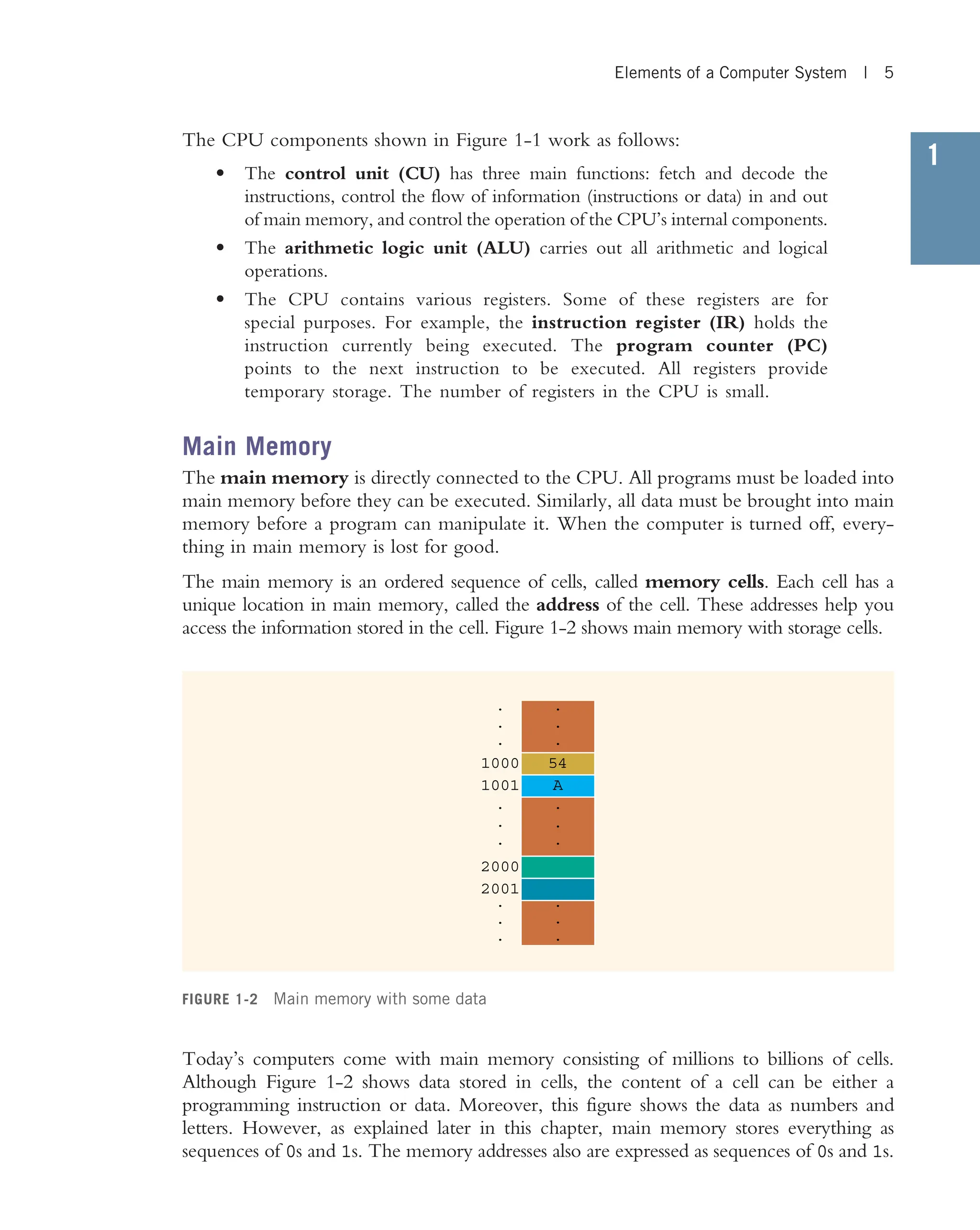 1 The CPU components shown in Figure 1-1 work as follows: • The control unit (CU) has three main functions: fetch and decode the instructions, control the flow of information (instructions or data) in and out of main memory, and control the operation of the CPU’s internal components. • The arithmetic logic unit (ALU) carries out all arithmetic and logical operations. • The CPU contains various registers. Some of these registers are for special purposes. For example, the instruction register (IR) holds the instruction currently being executed. The program counter (PC) points to the next instruction to be executed. All registers provide temporary storage. The number of registers in the CPU is small. Main Memory The main memory is directly connected to the CPU. All programs must be loaded into main memory before they can be executed. Similarly, all data must be brought into main memory before a program can manipulate it. When the computer is turned off, every- thing in main memory is lost for good. The main memory is an ordered sequence of cells, called memory cells. Each cell has a unique location in main memory, called the address of the cell. These addresses help you access the information stored in the cell. Figure 1-2 shows main memory with storage cells. Today’s computers come with main memory consisting of millions to billions of cells. Although Figure 1-2 shows data stored in cells, the content of a cell can be either a programming instruction or data. Moreover, this figure shows the data as numbers and letters. However, as explained later in this chapter, main memory stores everything as sequences of 0s and 1s. The memory addresses also are expressed as sequences of 0s and 1s. 2001 2000 1001 1000 54 A . . . . . . . . . . . . . . . . . . FIGURE 1-2 Main memory with some data Elements of a Computer System | 5 