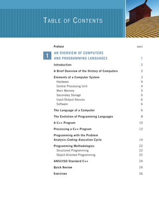 Preface xxvii
AN OVERVIEW OF COMPUTERS
AND PROGRAMMING LANGUAGES 1
Introduction 2
A Brief Overview of the History of Computers 2
Elements of a Computer System 3
Hardware 4
Central Processing Unit 4
Main Memory 5
Secondary Storage 6
Input /Output Devices 6
Software 6
The Language of a Computer 6
The Evolution of Programming Languages 8
A C++ Program 10
Processing a C++ Program 12
Programming with the Problem
Analysis–Coding–Execution Cycle 14
Programming Methodologies 22
Structured Programming 22
Object-Oriented Programming 22
ANSI/ISO Standard C++ 24
Quick Review 24
Exercises 26
1
TABLE OF CONTENTS
 