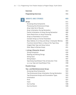 Exercises 463
Programming Exercises 466
ARRAYS AND STRINGS 469
Arrays 471
Accessing Array Components 472
Processing One-Dimensional Arrays 475
Array Index Out of Bounds 479
Array Initialization During Declaration 480
Partial Initialization of Arrays During Declaration 480
Some Restrictions on Array Processing 481
Arrays as Parameters to Functions 482
Constant Arrays as Formal Parameters 483
Base Address of an Array and Array in Computer Memory 485
Functions Cannot Return a Value of the Type Array 488
Integral Data Type and Array Indices 491
Other Ways to Declare Arrays 491
C-strings (Character Arrays) 492
String Comparison 494
Reading and Writing Strings 496
String Input 496
String Output 497
Specifying Input/Output Files at Execution Time 498
string Type and Input/Output Files 498
Parallel Arrays 499
Two- and Multidimensional Arrays 500
Accessing Array Components 502
Two-Dimensional Array Initialization During Declaration 503
Two-Dimensional Arrays and Enumeration Types 503
Initialization 507
Print 507
Input 507
Sum by Row 508
Sum by Column 508
9
xiv | C++ Programming: From Problem Analysis to Program Design, Fourth Edition
 