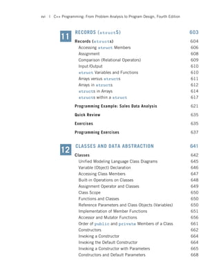 RECORDS (structS) 603
Records (structs) 604
Accessing struct Members 606
Assignment 608
Comparison (Relational Operators) 609
Input /Output 610
struct Variables and Functions 610
Arrays versus structs 611
Arrays in structs 612
structs in Arrays 614
structs within a struct 617
Programming Example: Sales Data Analysis 621
Quick Review 635
Exercises 635
Programming Exercises 637
CLASSES AND DATA ABSTRACTION 641
Classes 642
Unified Modeling Language Class Diagrams 645
Variable (Object) Declaration 646
Accessing Class Members 647
Built-in Operations on Classes 648
Assignment Operator and Classes 649
Class Scope 650
Functions and Classes 650
Reference Parameters and Class Objects (Variables) 650
Implementation of Member Functions 651
Accessor and Mutator Functions 656
Order of public and private Members of a Class 661
Constructors 662
Invoking a Constructor 664
Invoking the Default Constructor 664
Invoking a Constructor with Parameters 665
Constructors and Default Parameters 668
11
12
xvi | C++ Programming: From Problem Analysis to Program Design, Fourth Edition
 